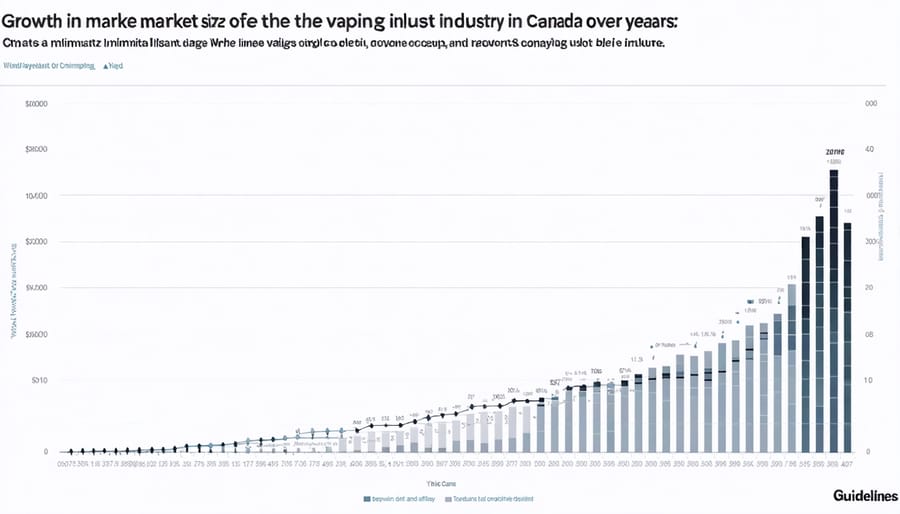 Graph showing the growth trend of the Canadian vaping market